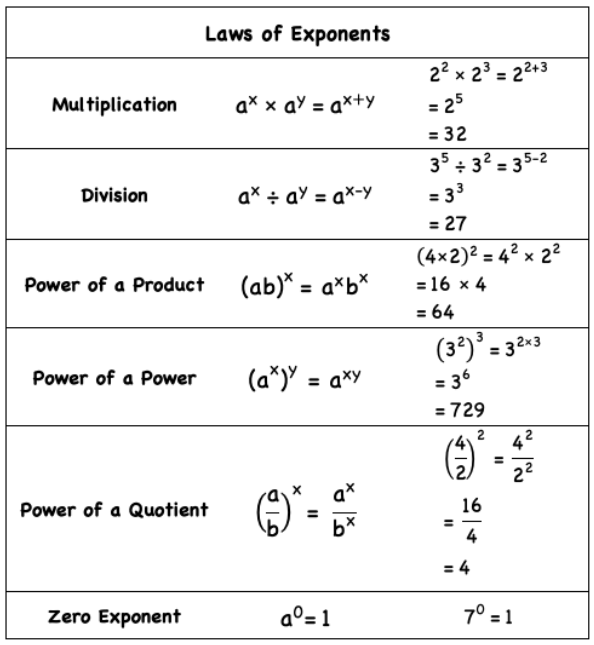 7 Tips for Grade 9 Algebra